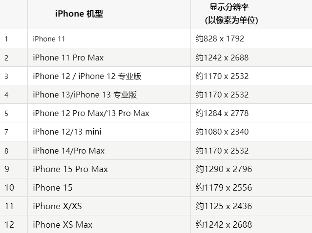 苹东平果维修分享iPhone主屏幕壁纸显得模糊怎么办