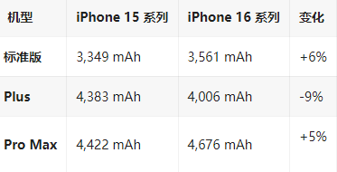 东平苹果16维修分享iPhone16/Pro系列机模再曝光