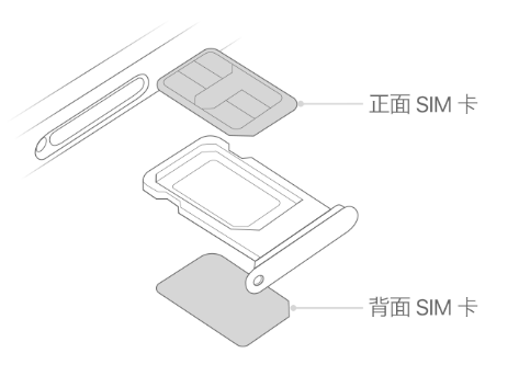 东平苹果15维修分享iPhone15出现'无SIM卡'怎么办 