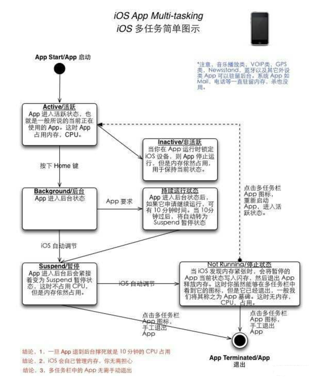 东平苹果手机维修分享iPhone 为什么不加大内存 