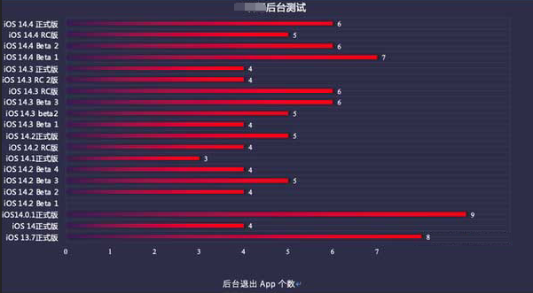 东平苹果手机维修分享iOS14.5beta1续航怎么样 