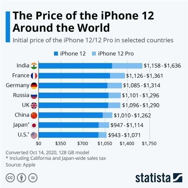 东平苹果手机维修分享哪个购买iPhone 12/12 Pro更便宜 