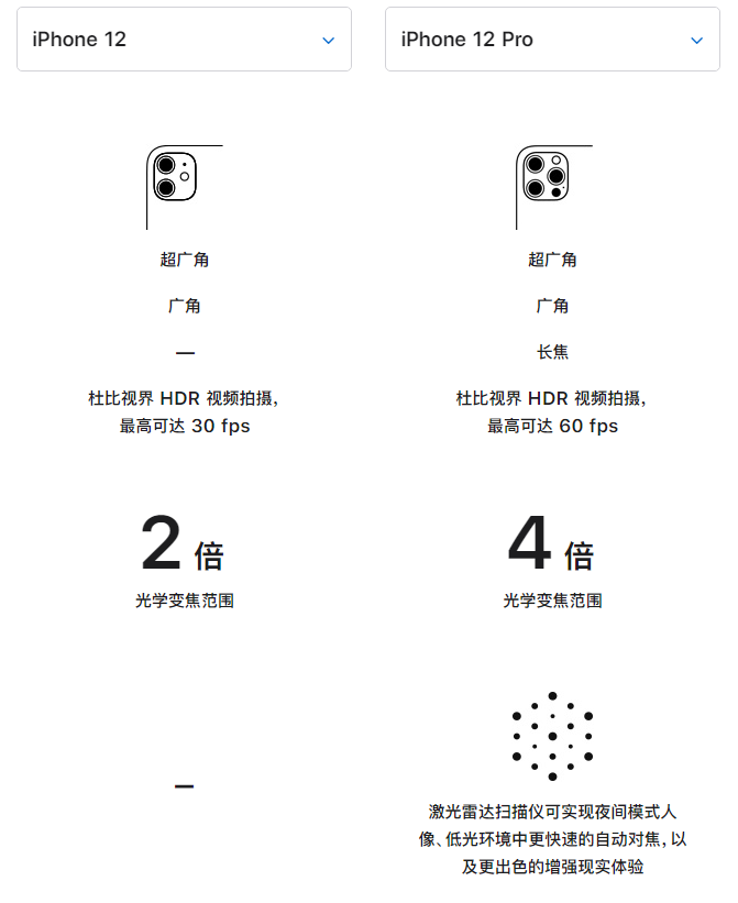 东平苹果手机维修分享苹果 iPhone 12 与 iPhone 12 Pro 选哪款 